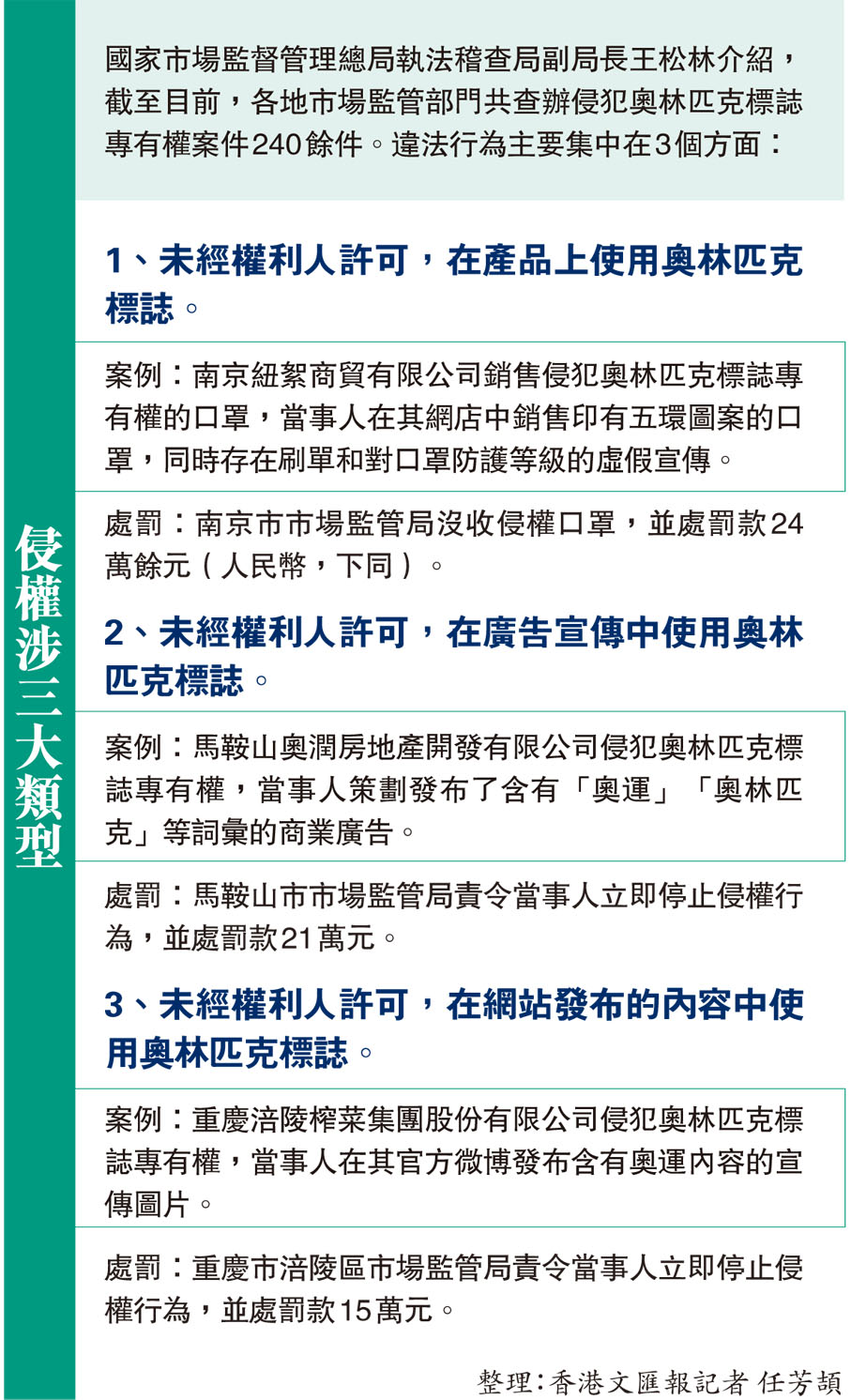 侵權涉三大類型