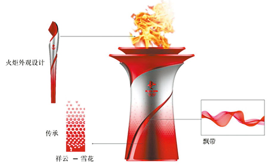 ◆2022年北京冬奧會儀式火種台與火炬相關聯。受訪者供圖