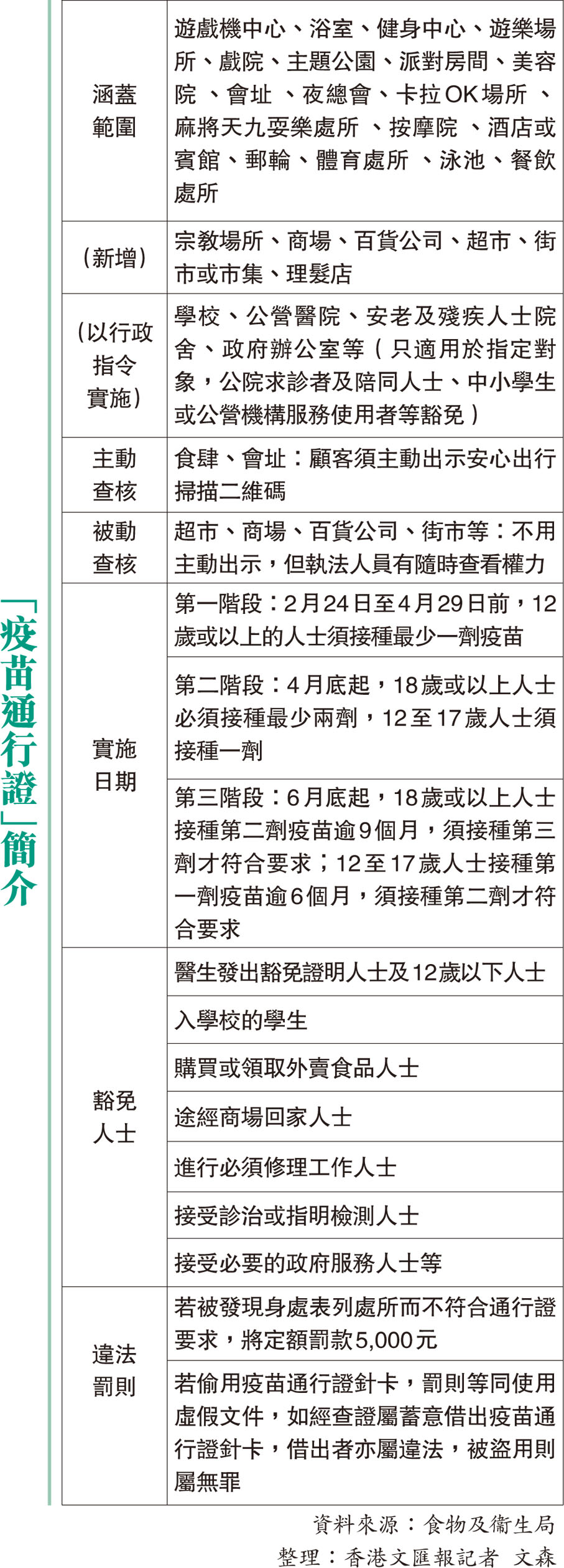 「疫苗通行證」簡介