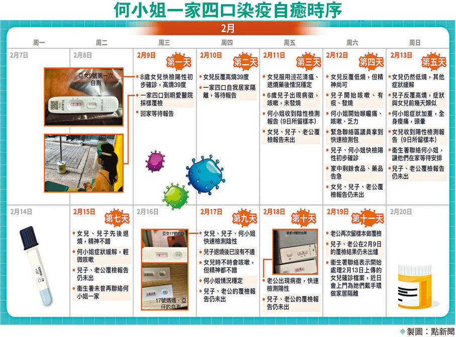 何小姐一家四口染疫自癒時序