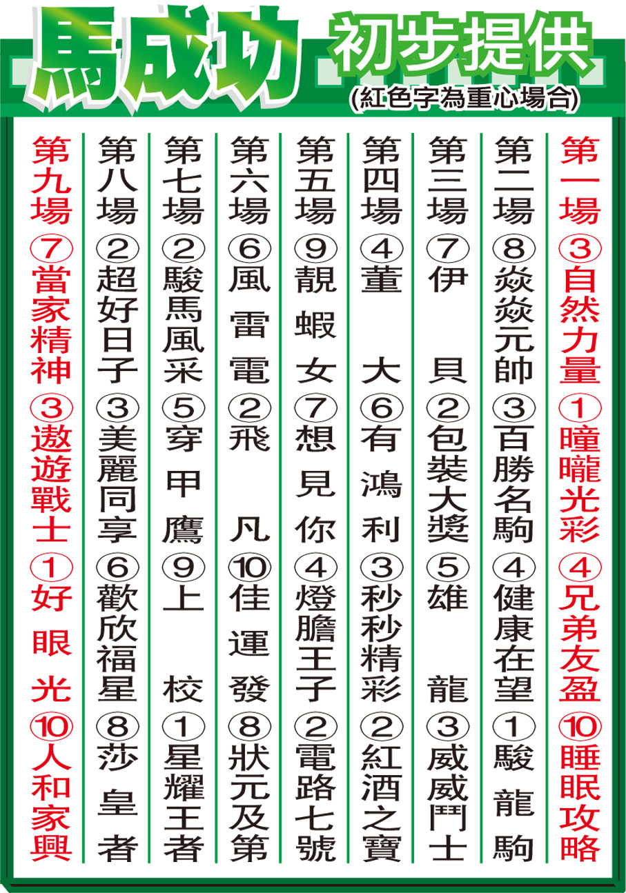 馬成功初步提供