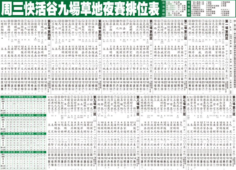 周三快活谷九場草地夜賽排位表