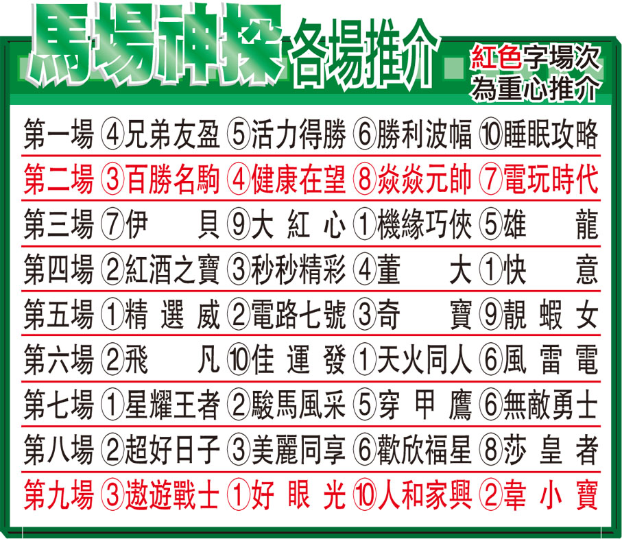 馬場神探各場推介