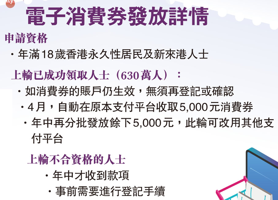 電子消費券發放詳情