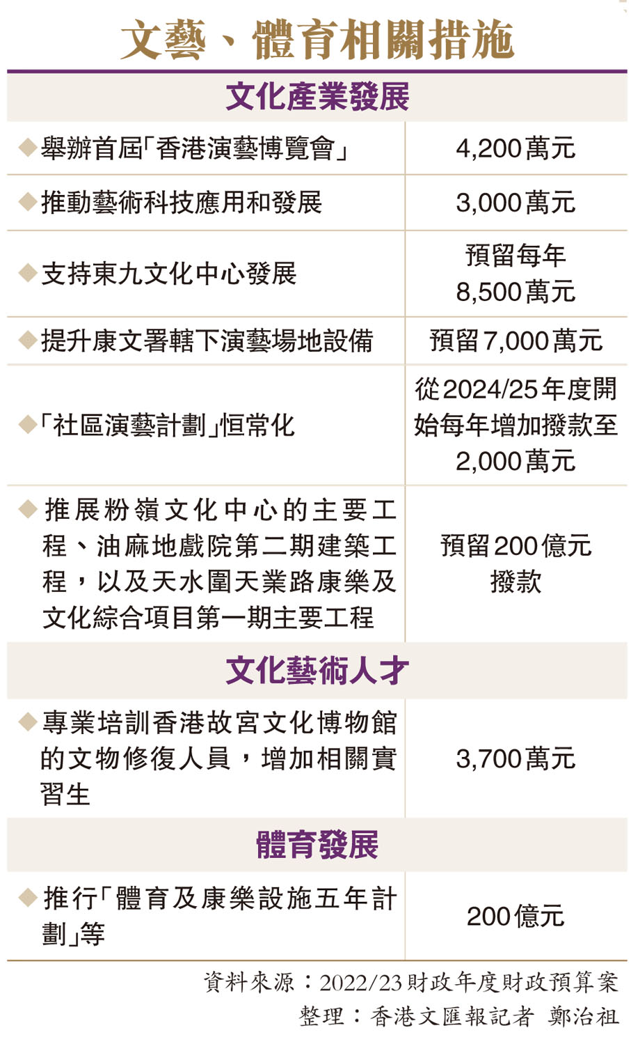文藝、體育相關措施