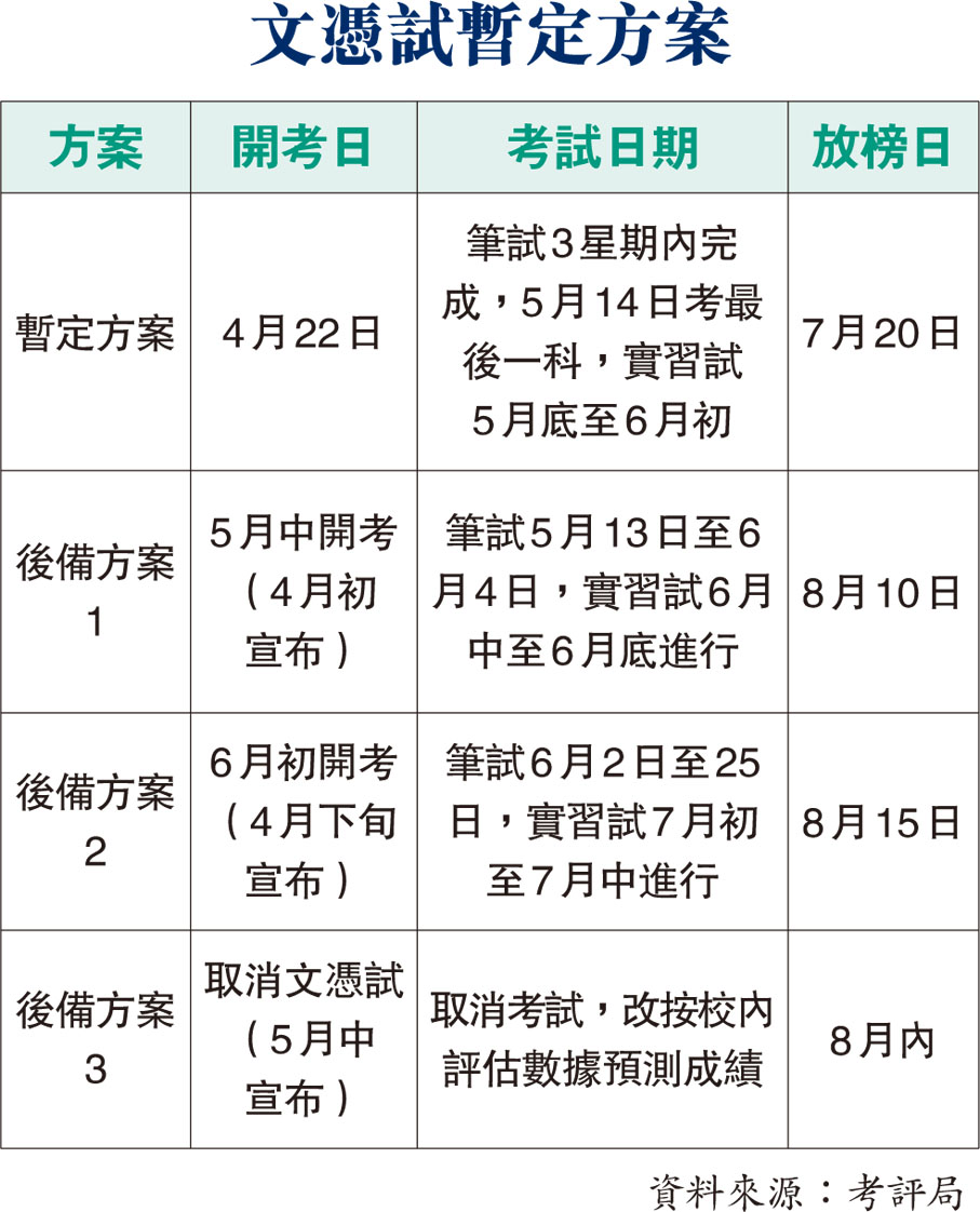 文憑試暫定方案