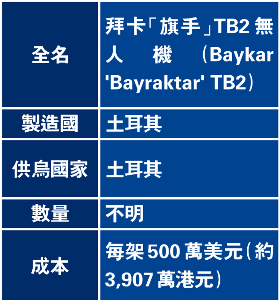 土耳其製「旗手」TB2無人機
