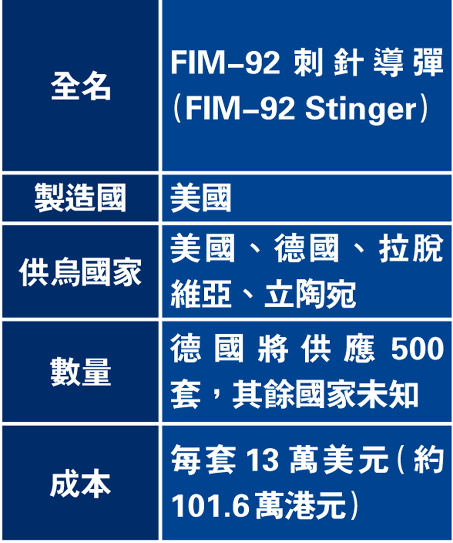 美製「刺針」便攜式防空導彈