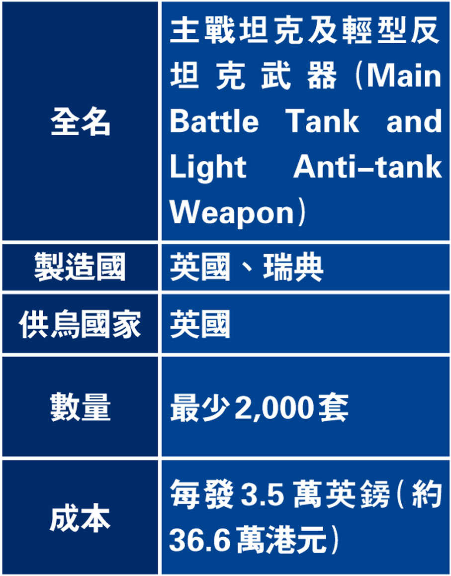 英瑞製NLAW反坦克導彈