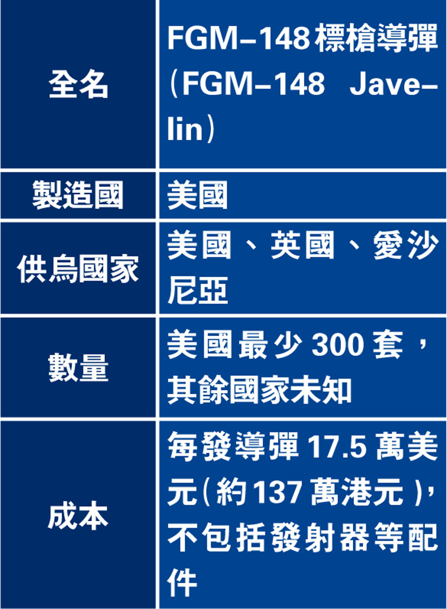美製「標槍」單兵反坦克導彈