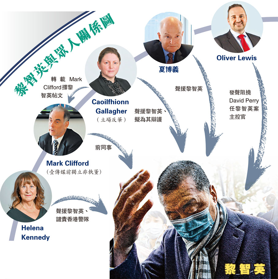 黎智英與眾人關係圖