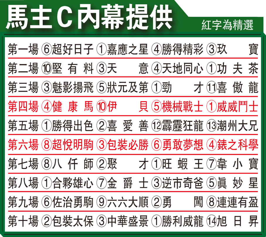 馬主C內幕提供