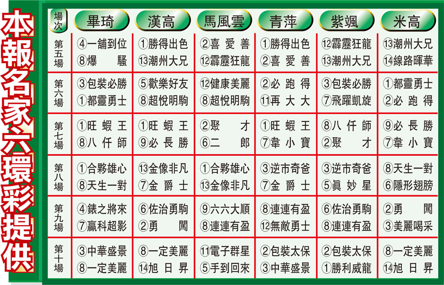 本報名家六環彩提供