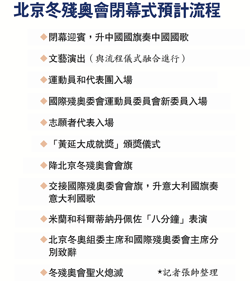 北京冬殘奧會閉幕式預計流程