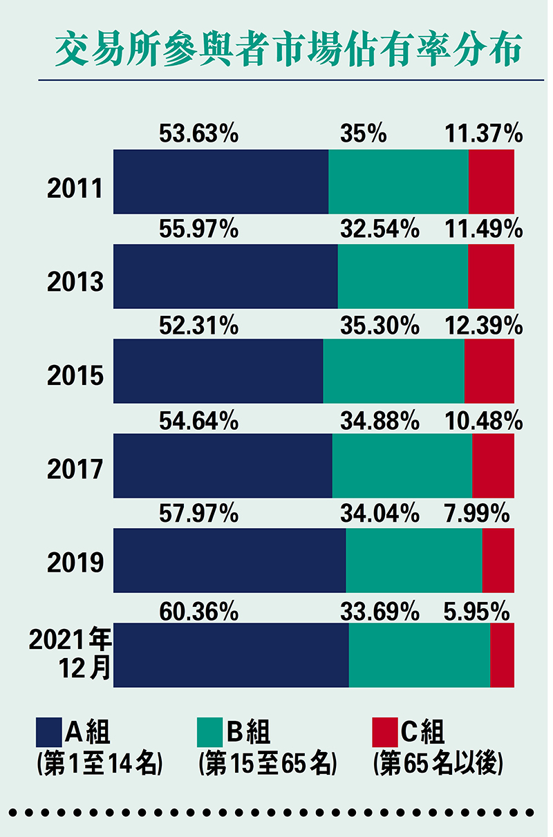 疫下小型券商困局更難解- 香港文匯報