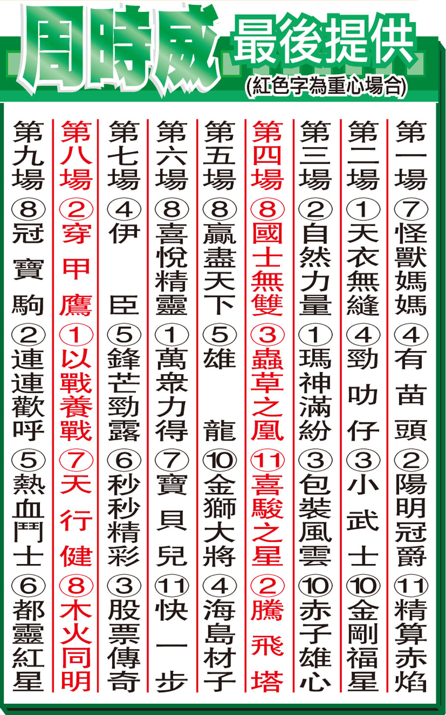 周時威最後提供