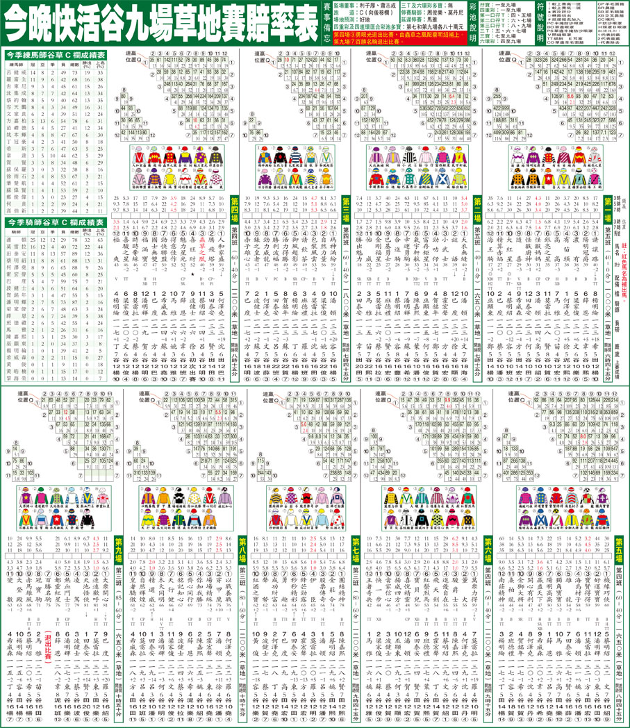 今晚快活谷九場草地賽賠率表