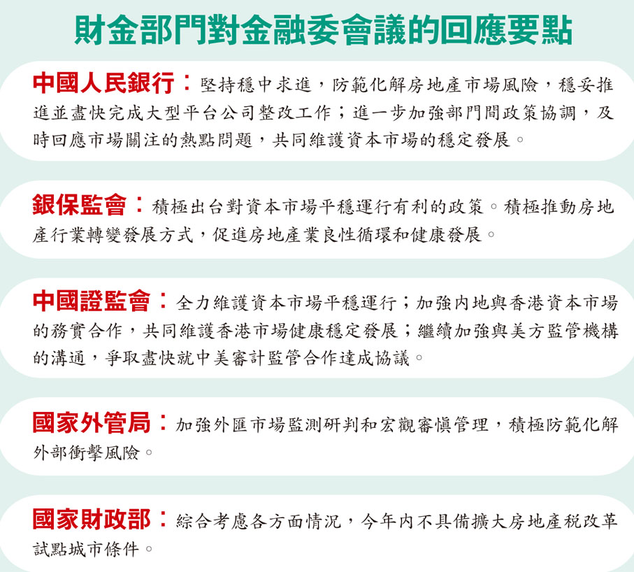 財金部門對金融委會議的回應要點