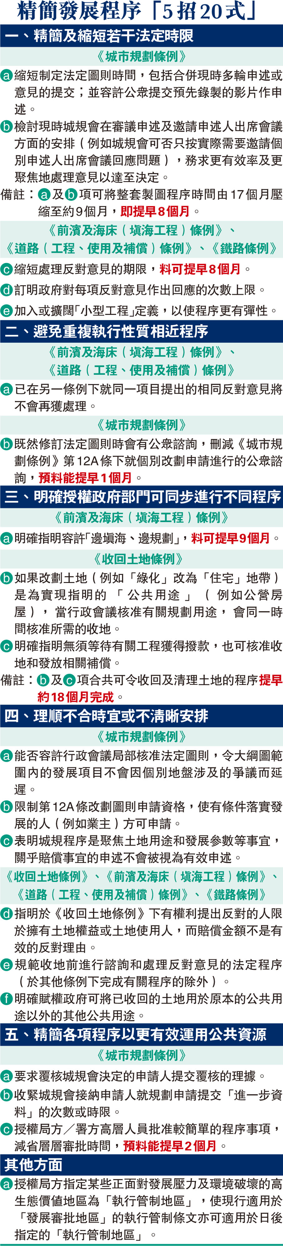 精簡發展程序「5招20式」