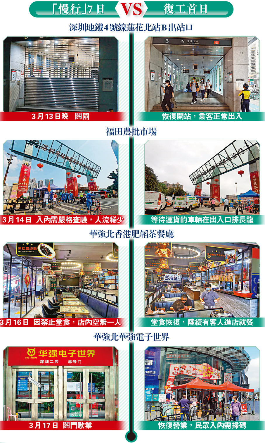 「慢行」7日VS復工首日