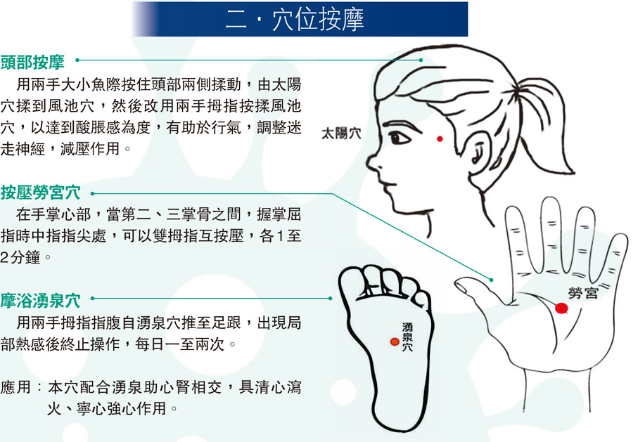 二、穴位按摩