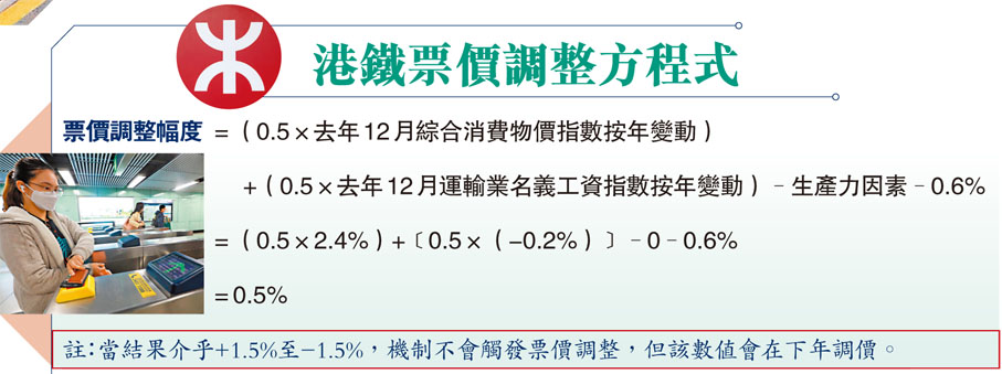港鐵票價調整方程式