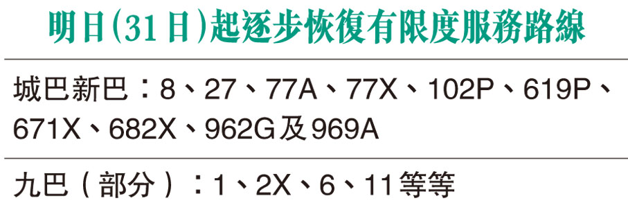 明日（31日）起逐步恢復有限度服務路線