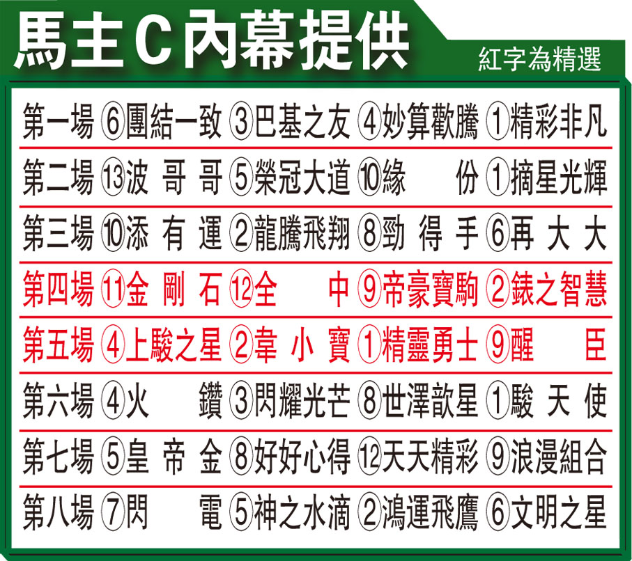 馬主C內幕提供