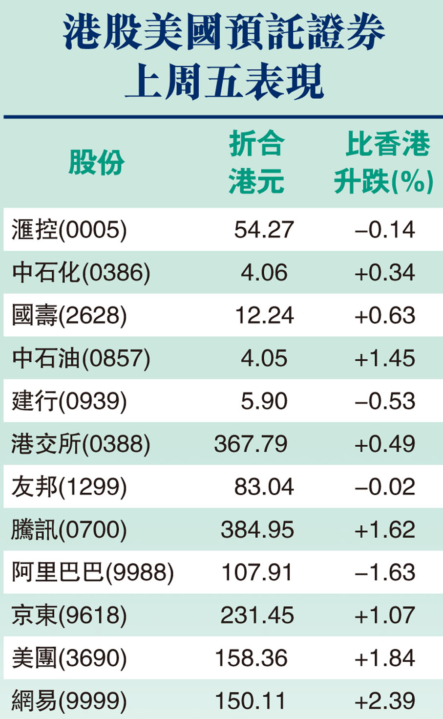 中概股陰霾漸散港股料向好內地「穩增長」發力本月大市將溫和反彈- 香港文匯報