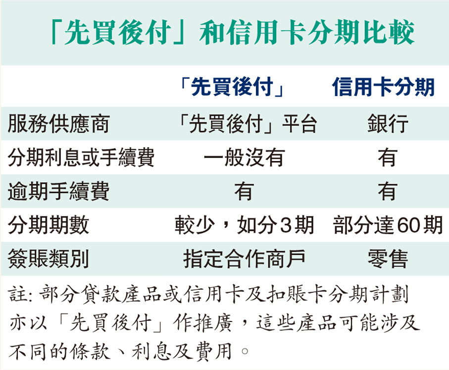 「先買後付」和信用卡分期比較