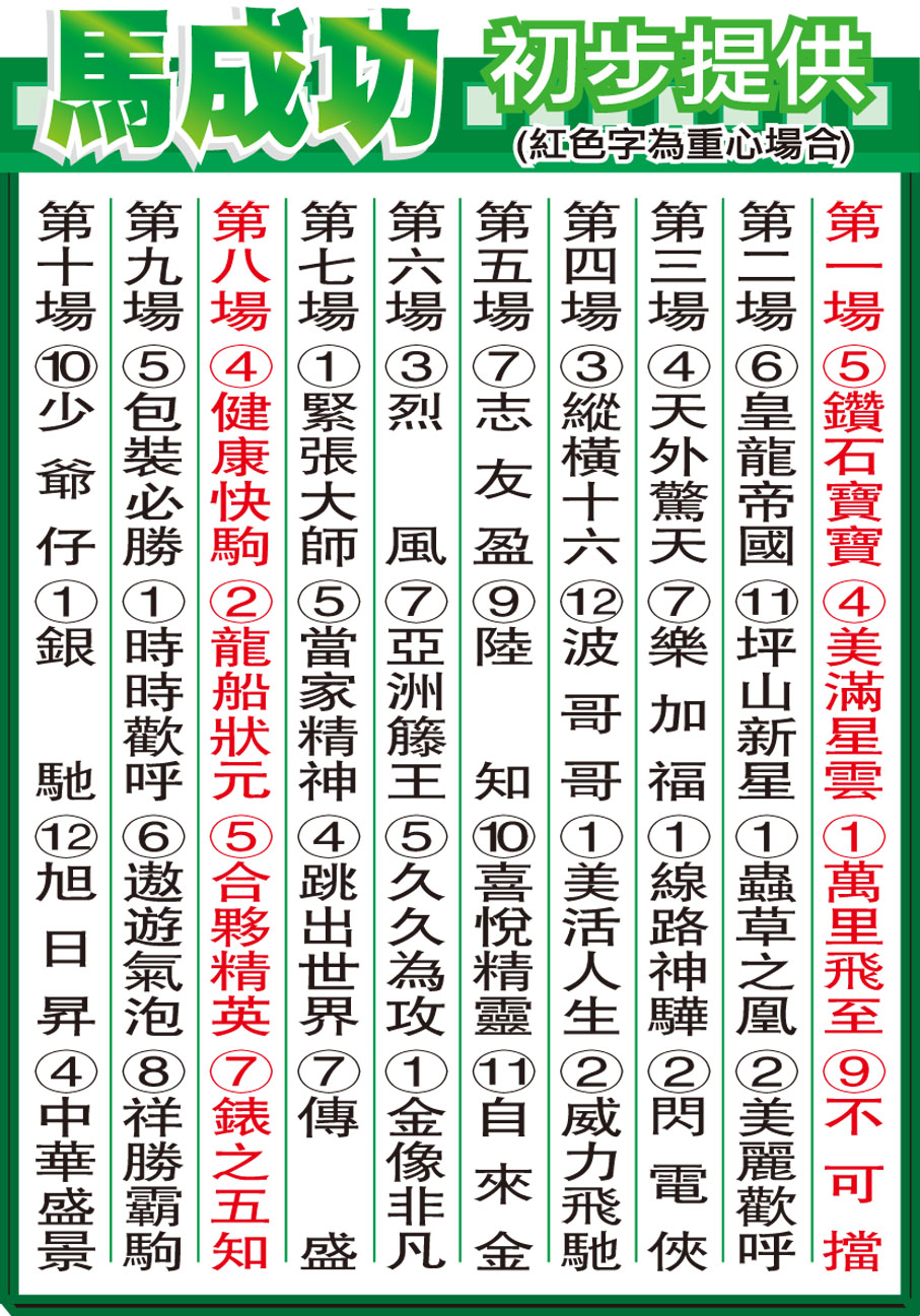 馬成功初步提供