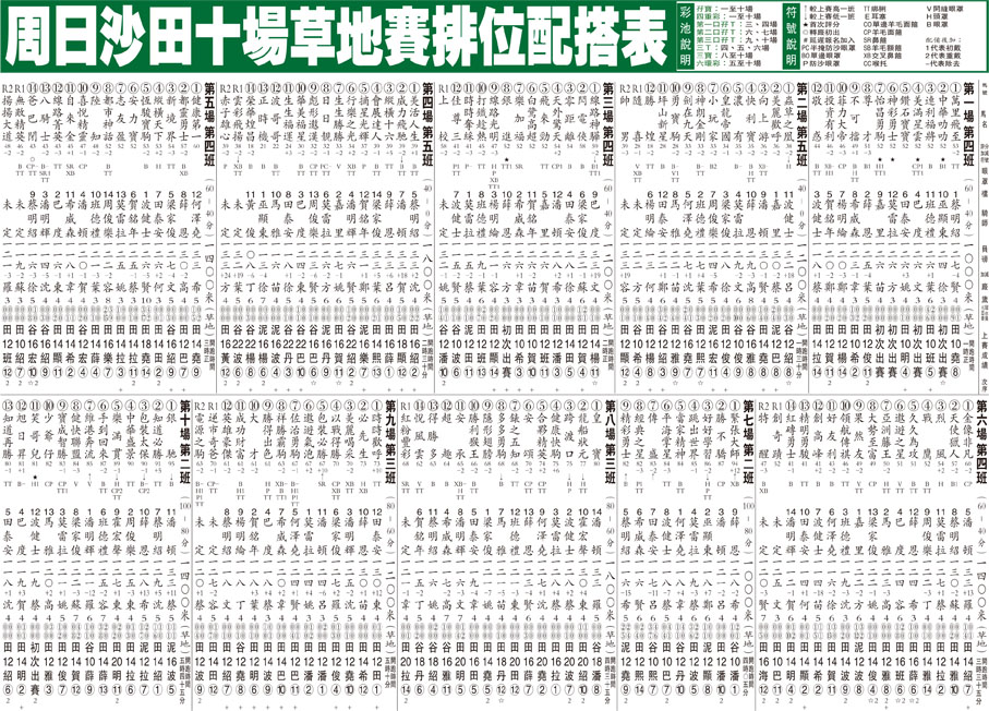 周日沙田十場草地賽排位配搭表