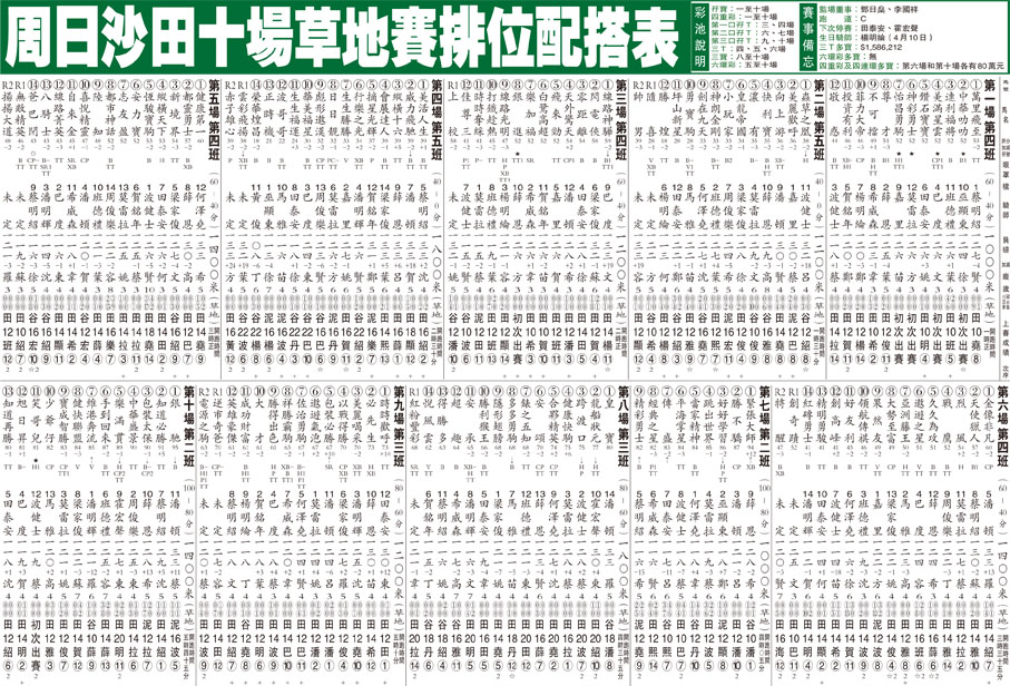 周日沙田十場草地賽排位配搭表