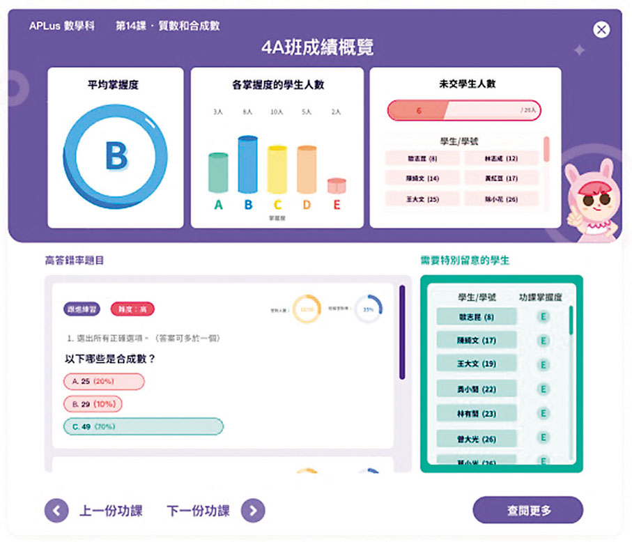 ◆促進學習的評估系統。
