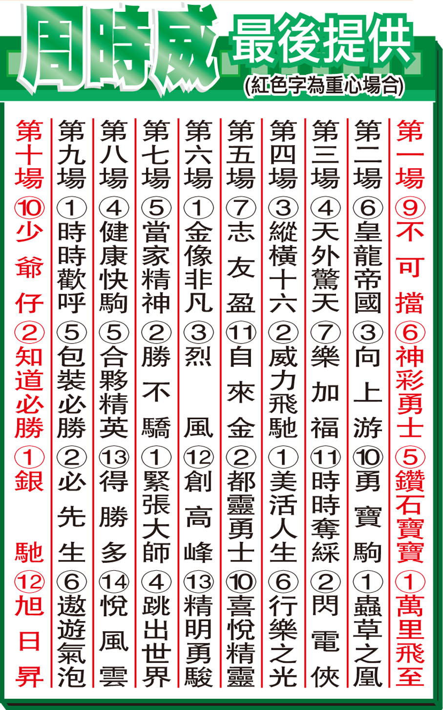 周時威最後提供