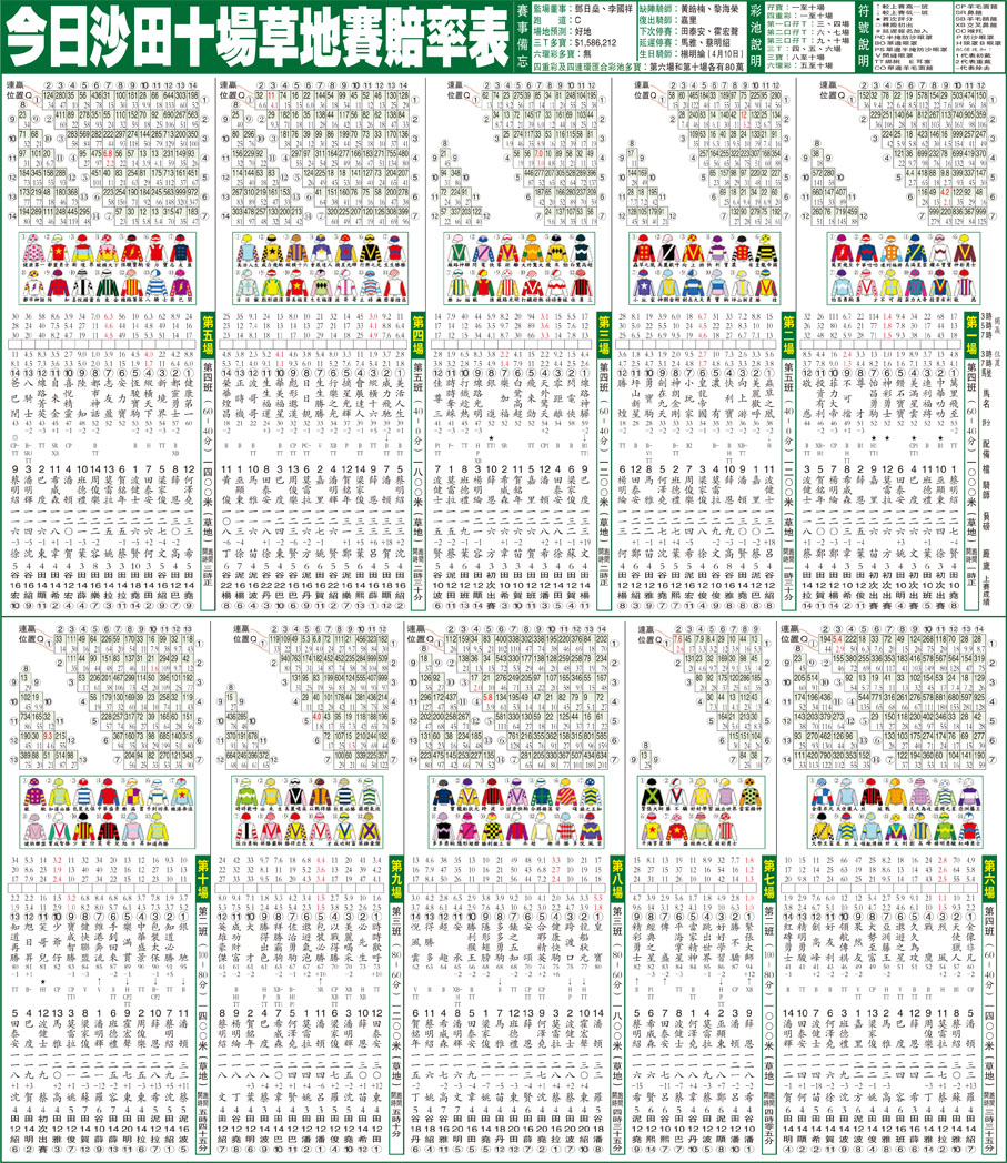 今日沙田十場草地賽賠率表