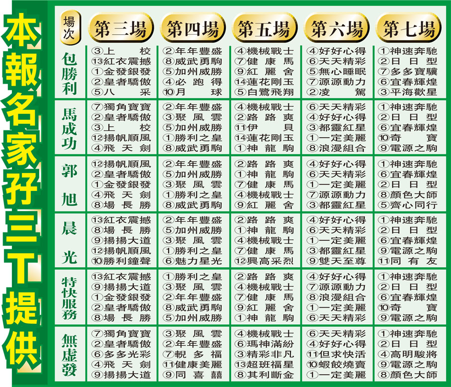 本報名家孖三T提供