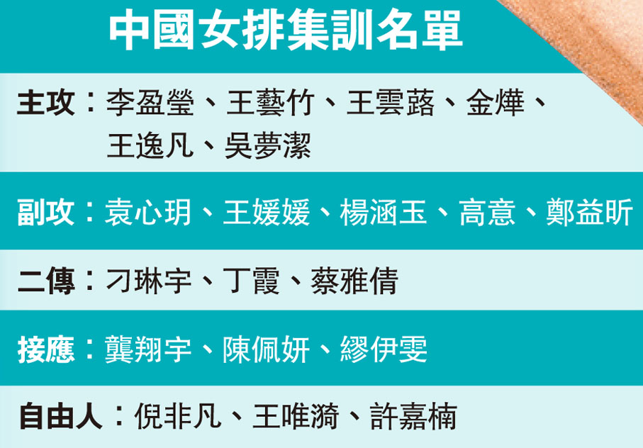 中國女排集訓名單