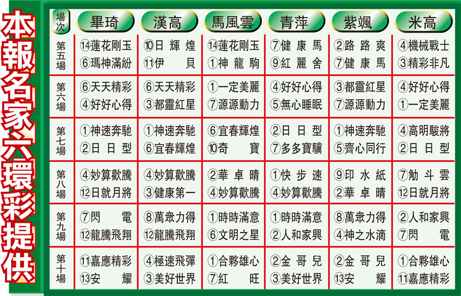 本報名家六環彩提供