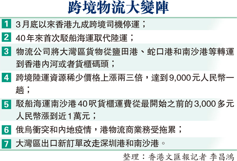 跨境物流大變陣