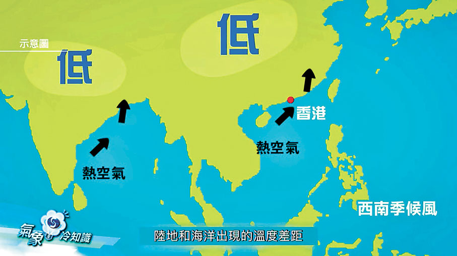 ◆ 季候風源於陸地和海洋出現的溫度差距。 影片截圖