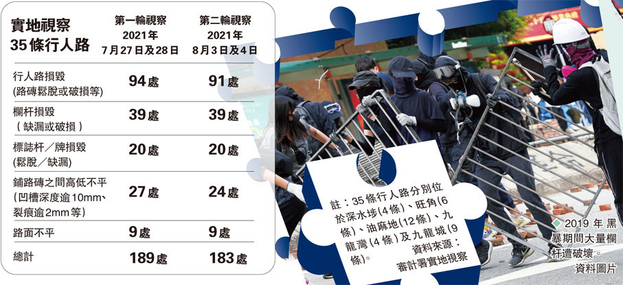 ◆2019年黑暴期間大量欄杆遭破壞。資料圖片