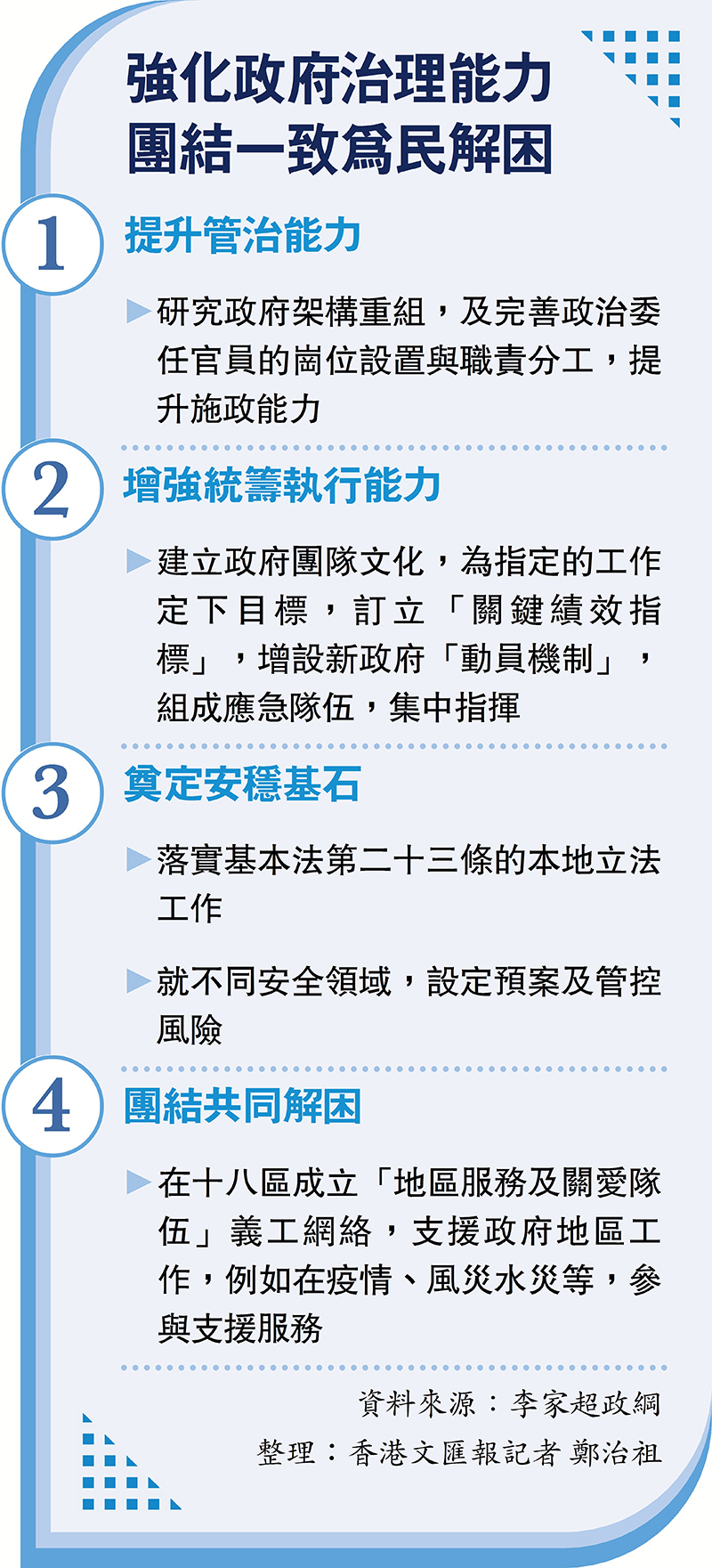 強化政府治理能力 團結一致為民解困