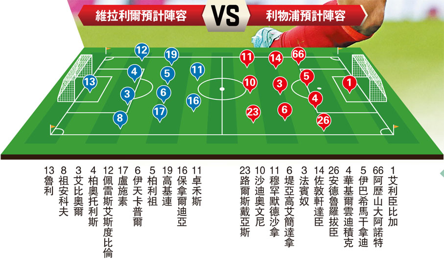 維拉利爾預計陣容VS利物浦預計陣容