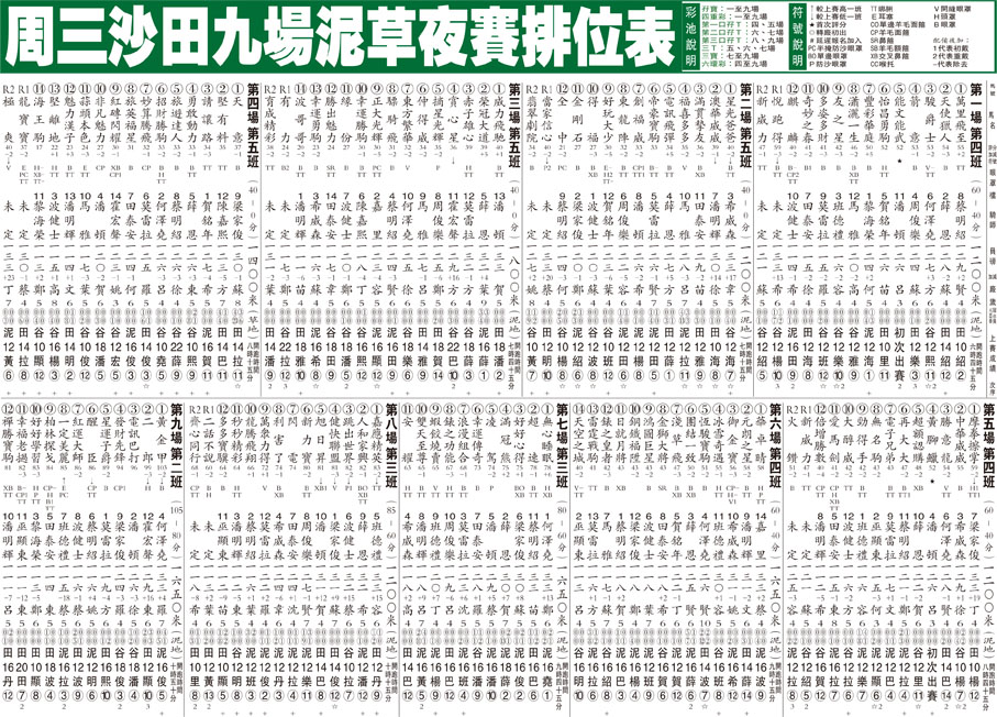 沙田九場泥草夜賽排位表