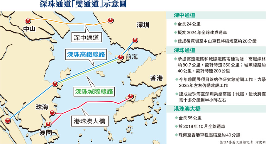 深珠通道「雙通道」示意圖