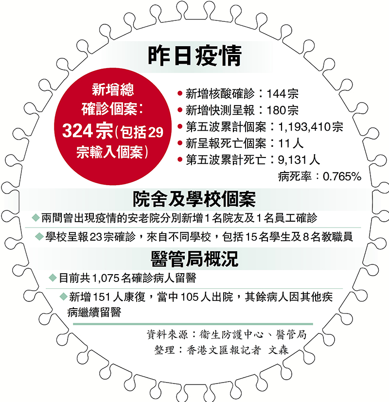 昨日疫情