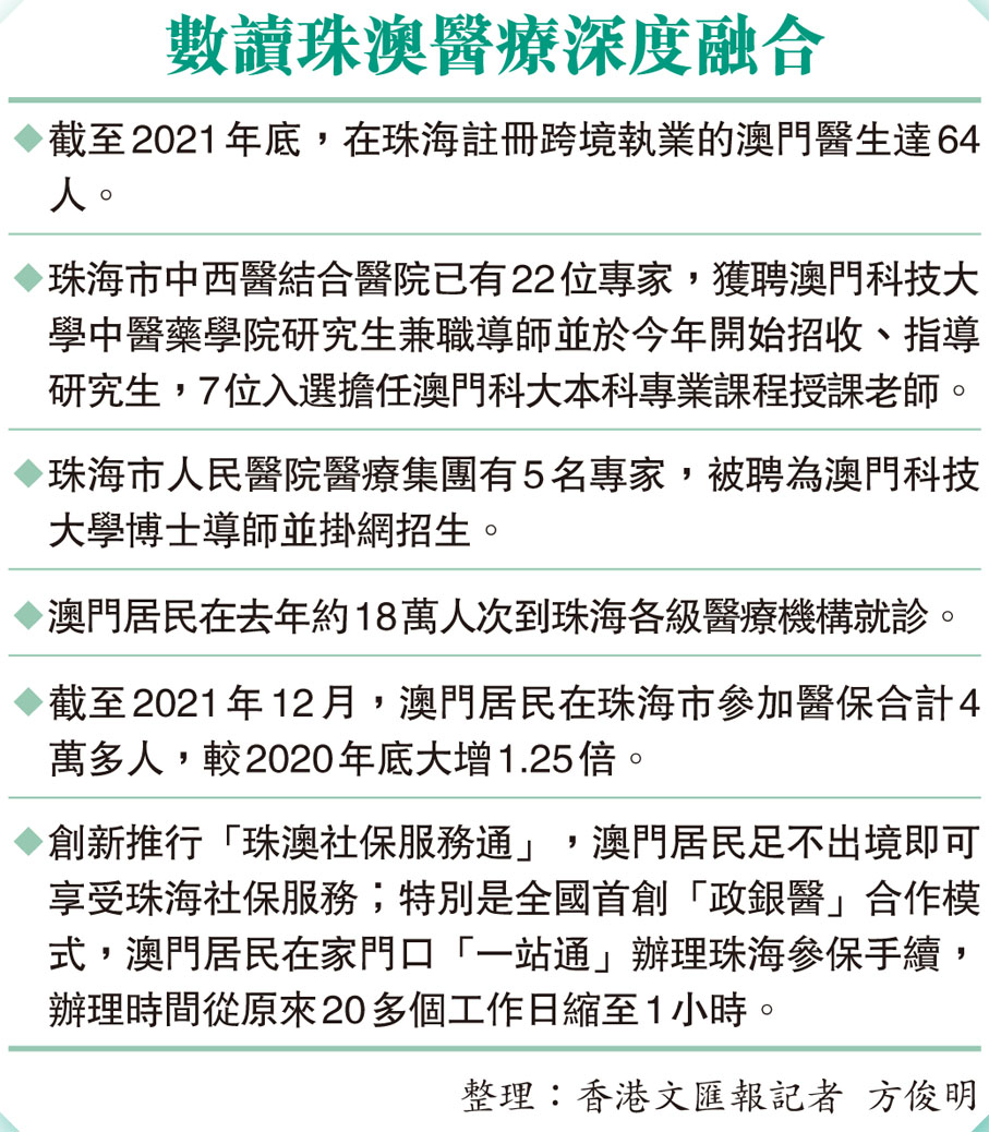 數讀珠澳醫療深度融合