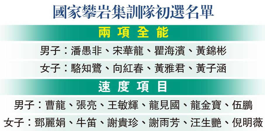 國家攀岩集訓隊初選名單