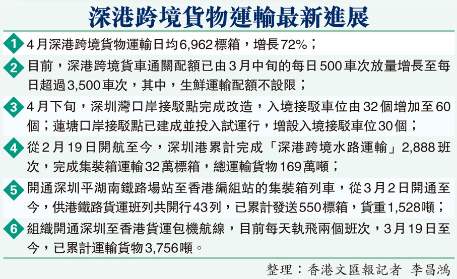 深港跨境貨物運輸最新進展